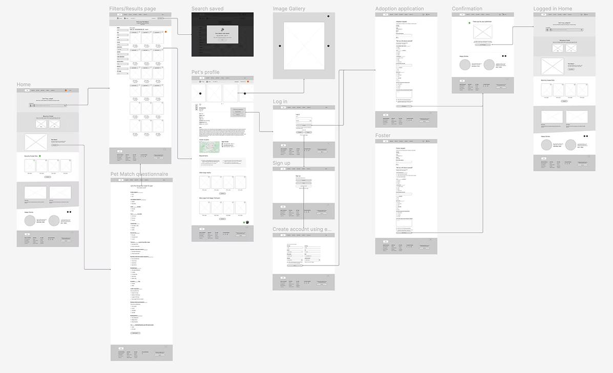 Mid-Fidelity Wireframe