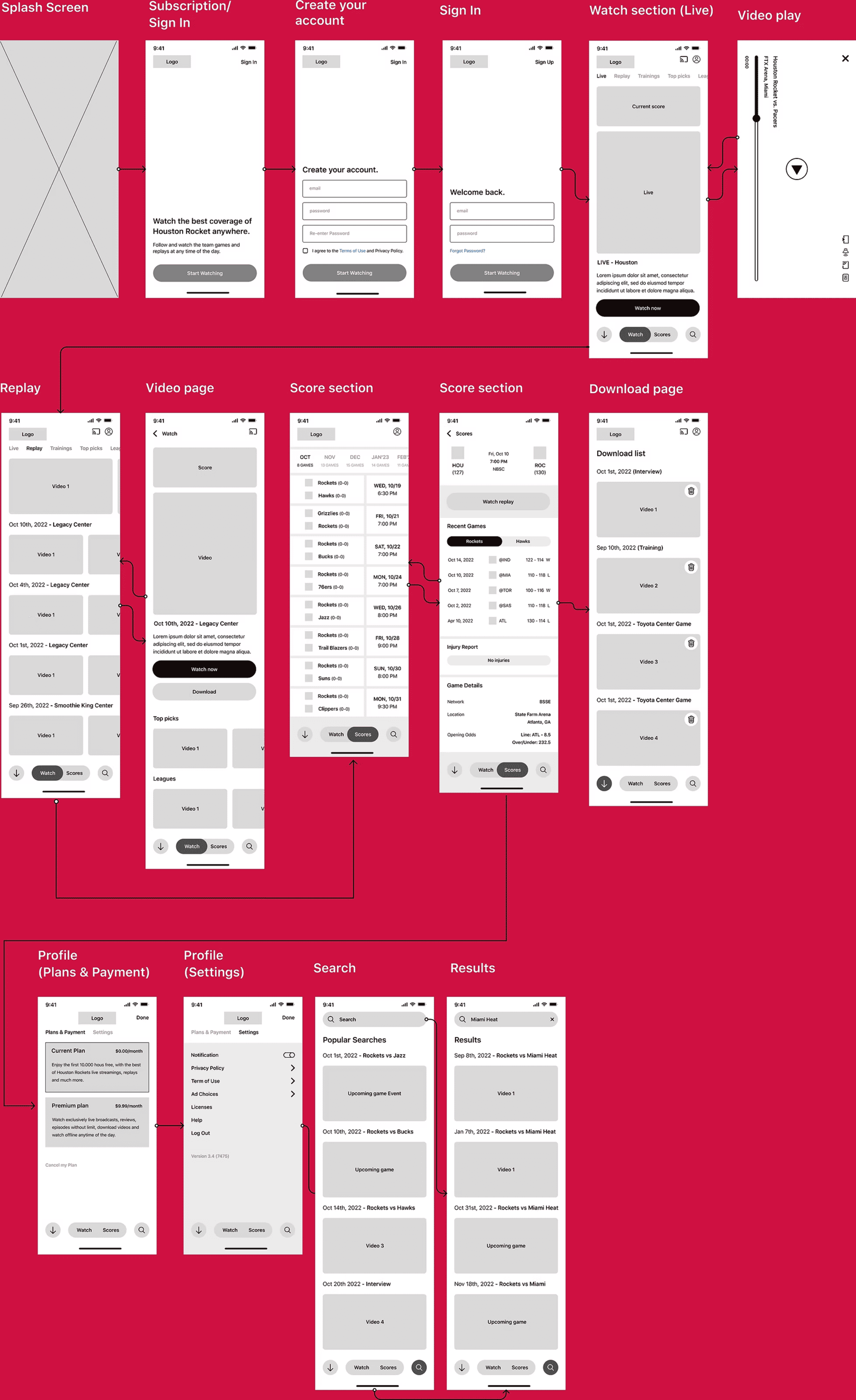 Ideate and prototype wireframes
